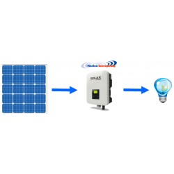 Solarni sistem 3240W za uštedu energije