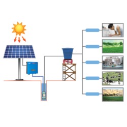 Solarni sistem za navodnjavanje 550W/1350Wp