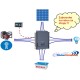 Solarni trofazni sistem 10kWp/9kW Imeon / NewMax