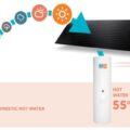 Solarni termodinamicki sistem ECO-Nomic 250 2