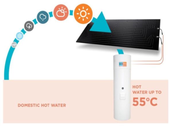 Solarni termodinamicki sistem ECO-Nomic 250 2