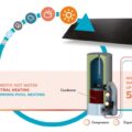 Solarni termodinamicki sistem ECO 450is 2
