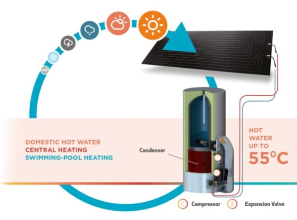 Solarni termodinamicki sistem ECO 450is 2