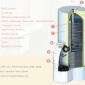 Solarni termodinamicki sistem ECO 450is 3