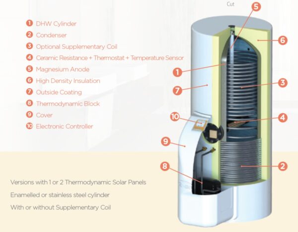 Solarni termodinamicki sistem ECO 450is 3