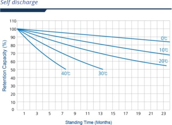Solarni GEL akumulator SG2000H 200Ah/12V 1
