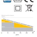 Solarni panel Mono S2 320Wp Solar Fabrik 1