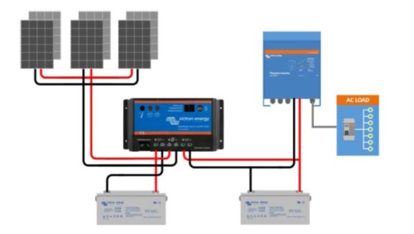 Solarni regulator Victron PWM DUO 12/24-20 2 Solarni regulator Victron PWM DUO 12/24-20 2