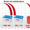 Rolls baterija serije 4000 S550 3