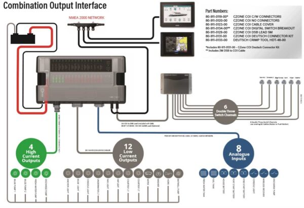 Czone coi c-w connectors 2