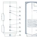 Prohromski solarni bojler 250 L Elit Inox 1 Prohromski solarni bojler 250 L Elit Inox 1