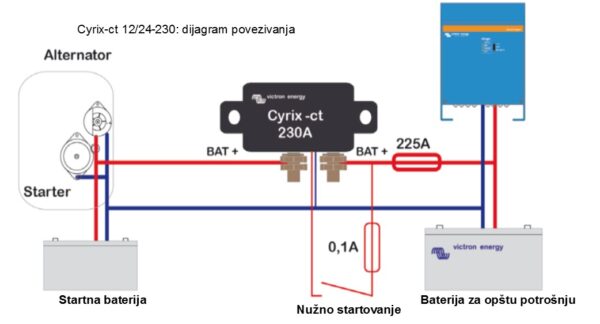 Izolator baterija Cyrix-ct 12/24-230 1