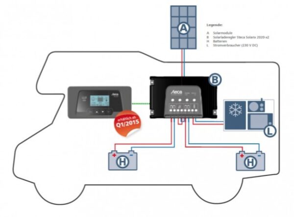 Solarni regulator Steca Solarix 2020-x2 2
