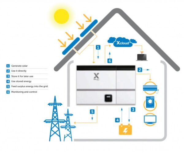 Hibridni trofazni solarni invertor X3 – HYBRID – 10.0T Solax 2