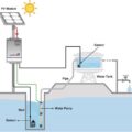 Mrežni trofazni invertor 2,2kW za navodnjavanje 1 Mrežni trofazni invertor 2,2kW za navodnjavanje 1