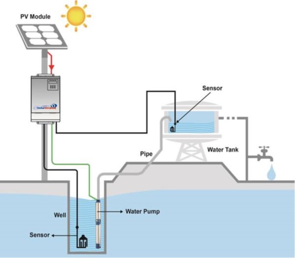 Mrežni trofazni invertor 7,5kW za navodnjavanje 1
