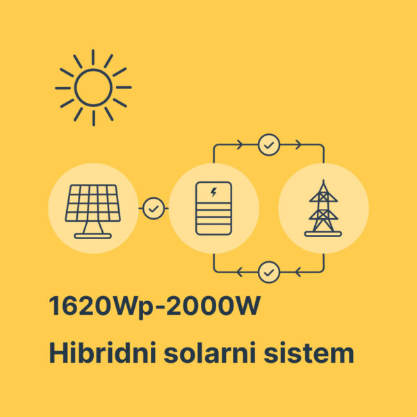 Mrežni solarni sistem 1620Wp 2000W sa baterijama