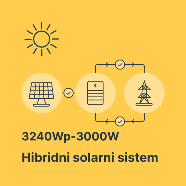 Mrežni solarni sistem 3240Wp 3000W sa baterijama