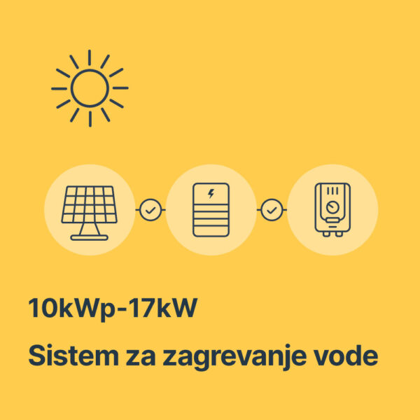 SOLARNI TROFAZNI SISTEM 10kWp 17kW za proizvodnju elektricne energije grejanje i hladjenje SOLARNI TROFAZNI SISTEM 10kWp 17kW za proizvodnju elektricne energije grejanje i hladjenje