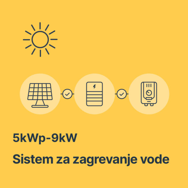 SOLARNI TROFAZNI SISTEM 5kWp 9kW za proizvodnju elektricne energije grejanje i hladenje SOLARNI TROFAZNI SISTEM 5kWp 9kW za proizvodnju elektricne energije grejanje i hladenje