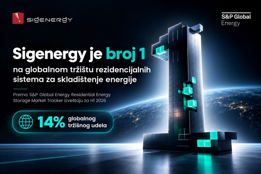 Sigenergy- Globalni broj jedan