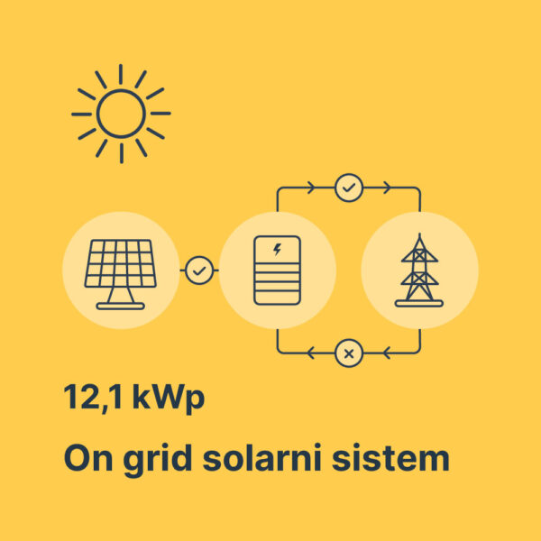 Solarna elektrana 12,1 kWp Sofar Leapton