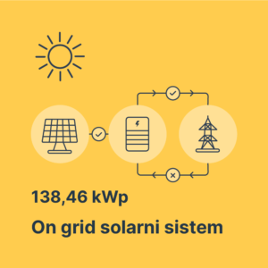 Solarna elektrana 138,46kWp SMA Luxor Solarna elektrana 69,23kWp Huawei Luxor