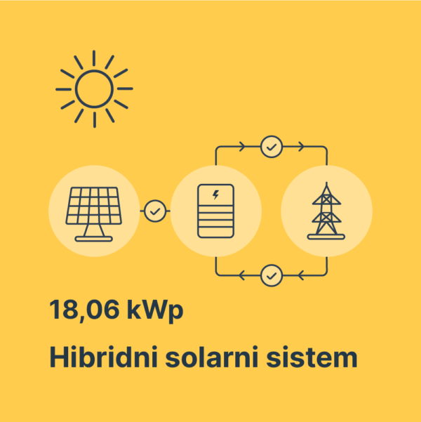 Solarna elektrana 18,06kWp Sofar Luxor sa litijumskim baterijama Solarna elektrana 18,06kWp Sofar Luxor sa litijumskim baterijama