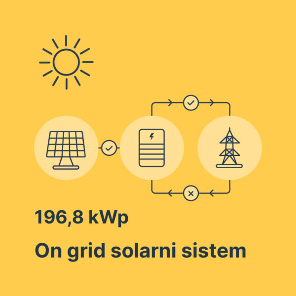 Solarna elektrana 196,8 kWp Sofar Leapton