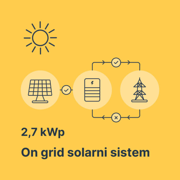 Solarna elektrana 2,7 kWp Hoymiles Luxor
