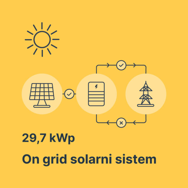 Solarna elektrana 29,7 kWp Sofar Leapton
