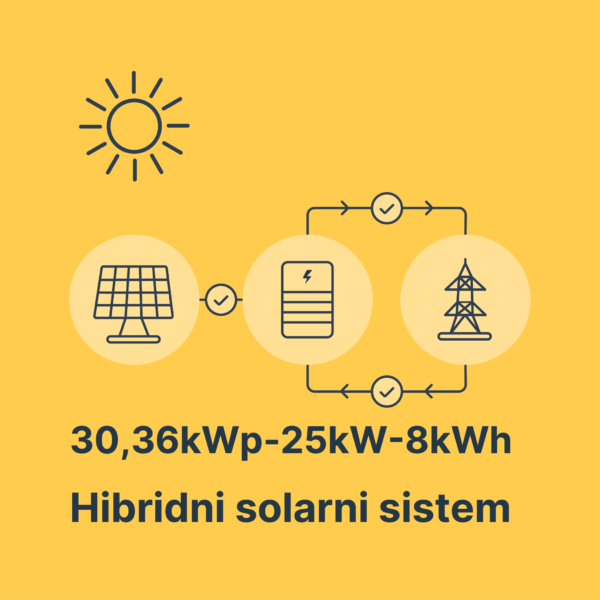 Solarna elektrana 30,36kWp-25kW-8kWh Sigenergy-DAH solar