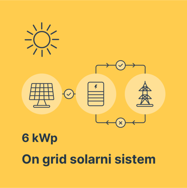 Solarna elektrana 6 kWp SMA Luxor