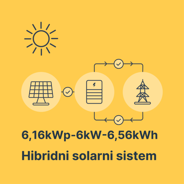 Solarna elektrana 6,16kWp-6kW-6,56kWh SMA-Luxor
