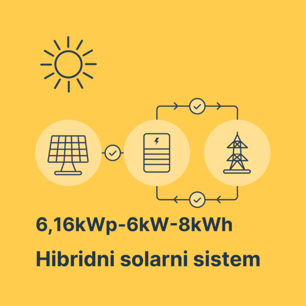 Solarna elektrana 6,16kWp-6kW-8kWh Sigenergy-DAH solar