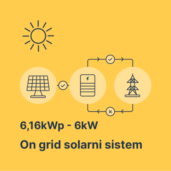 Solarna elektrana 6,16kWp-6kW Fronius-Luxor