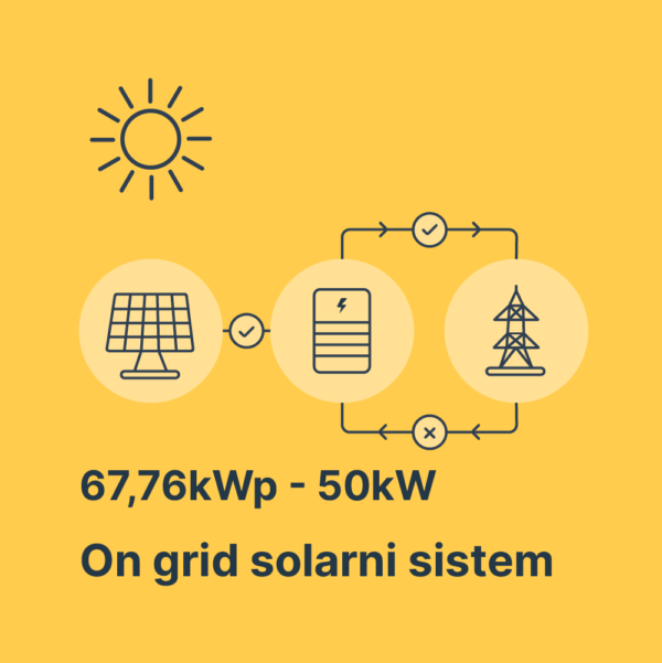 Solarna elektrana 67,76kWp-50kW Huawei-Luxor