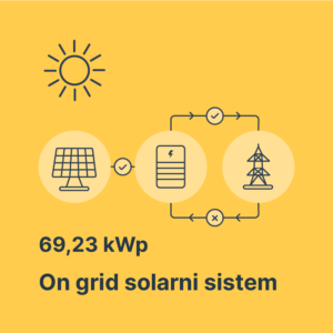 Solarna elektrana 69,23kWp Huawei Luxor Solarna elektrana 69,23kWp Huawei Luxor