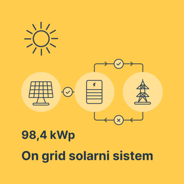Solarna elektrana 98,4 kWp Sofar Leapton