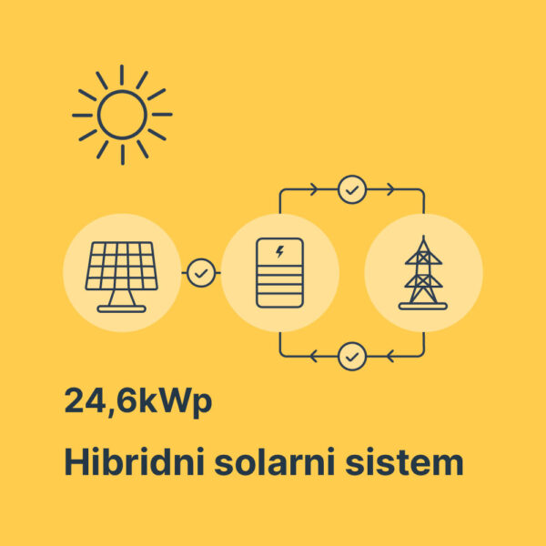 Solarni ON Grid OFF grid sistem 24,6kWp