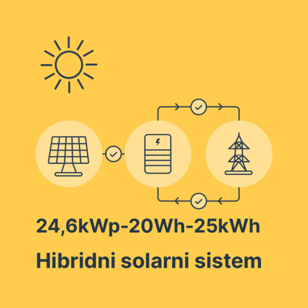 Solarni ON Grid OFF grid sistem 24,6kWp-20kW-25kWh