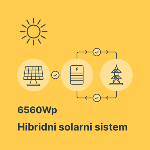 Solarni ON Grid OFF grid sistem 6560Wp