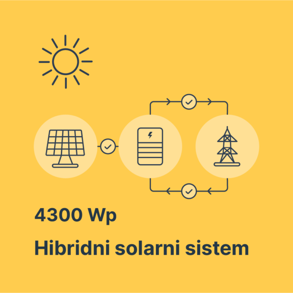 Solarni monofazni sistem 4300Wp Sofar Luxor Litijum Solarni monofazni sistem 4300Wp Sofar Luxor Litijum