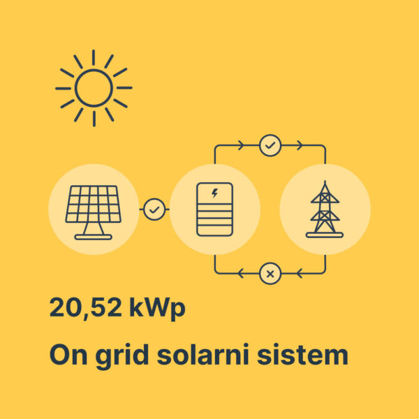 Solarni mrežni sistem 20,52kWp