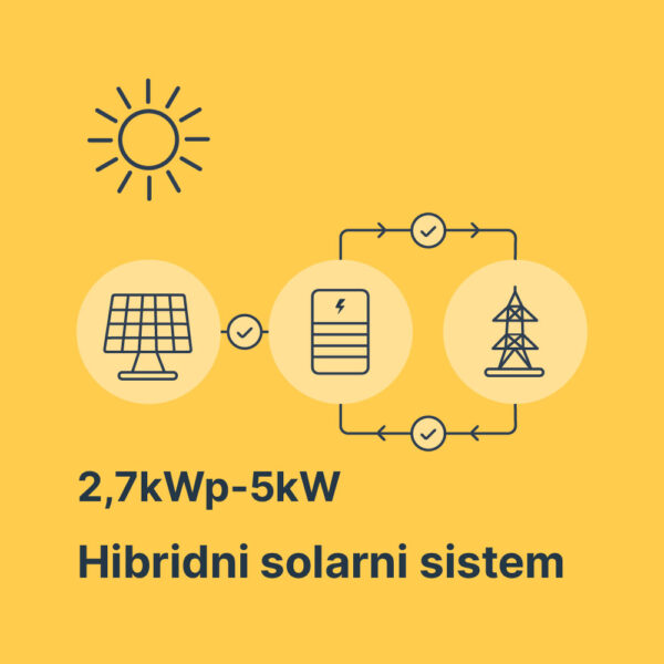 Solarni mrežni sistem 2,7kWp5kW sa litijumskim baterijama Solarni mrežni sistem 2,7kWp5kW sa litijumskim baterijama
