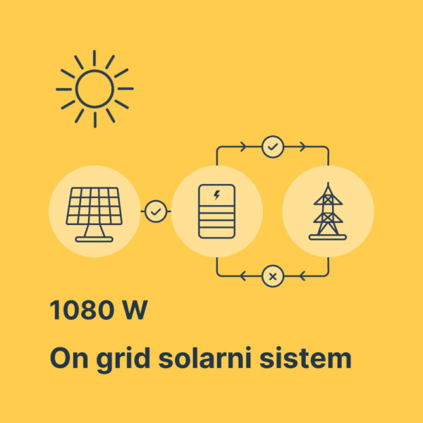 Solarni sistem 1080W za uštedu energije