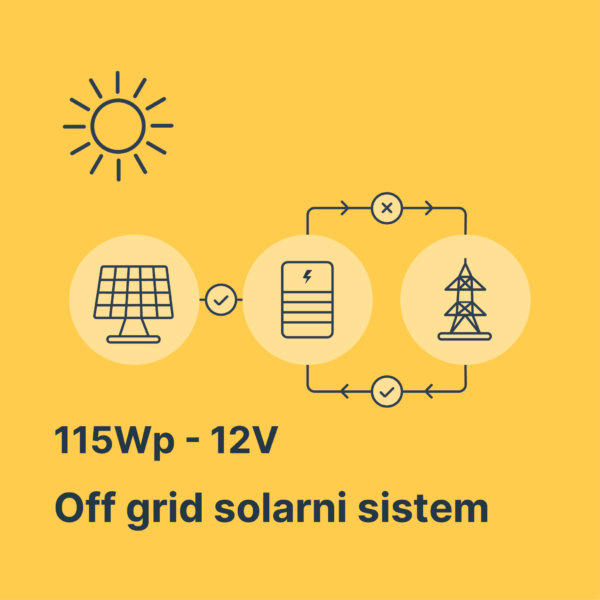 Solarni sistem 115Wp-12V Litijum Solarni sistem 115Wp-12V Litijum