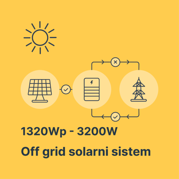 Solarni sistem 1320Wp-3200W Litijum Solarni sistem 1320Wp-3200W Litijum
