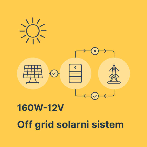 Solarni sistem 160W-12V Solarni sistem 160W-12V