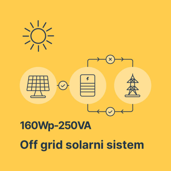 Solarni sistem 160Wp-250VA GEL Solarni sistem 160Wp-250VA GEL